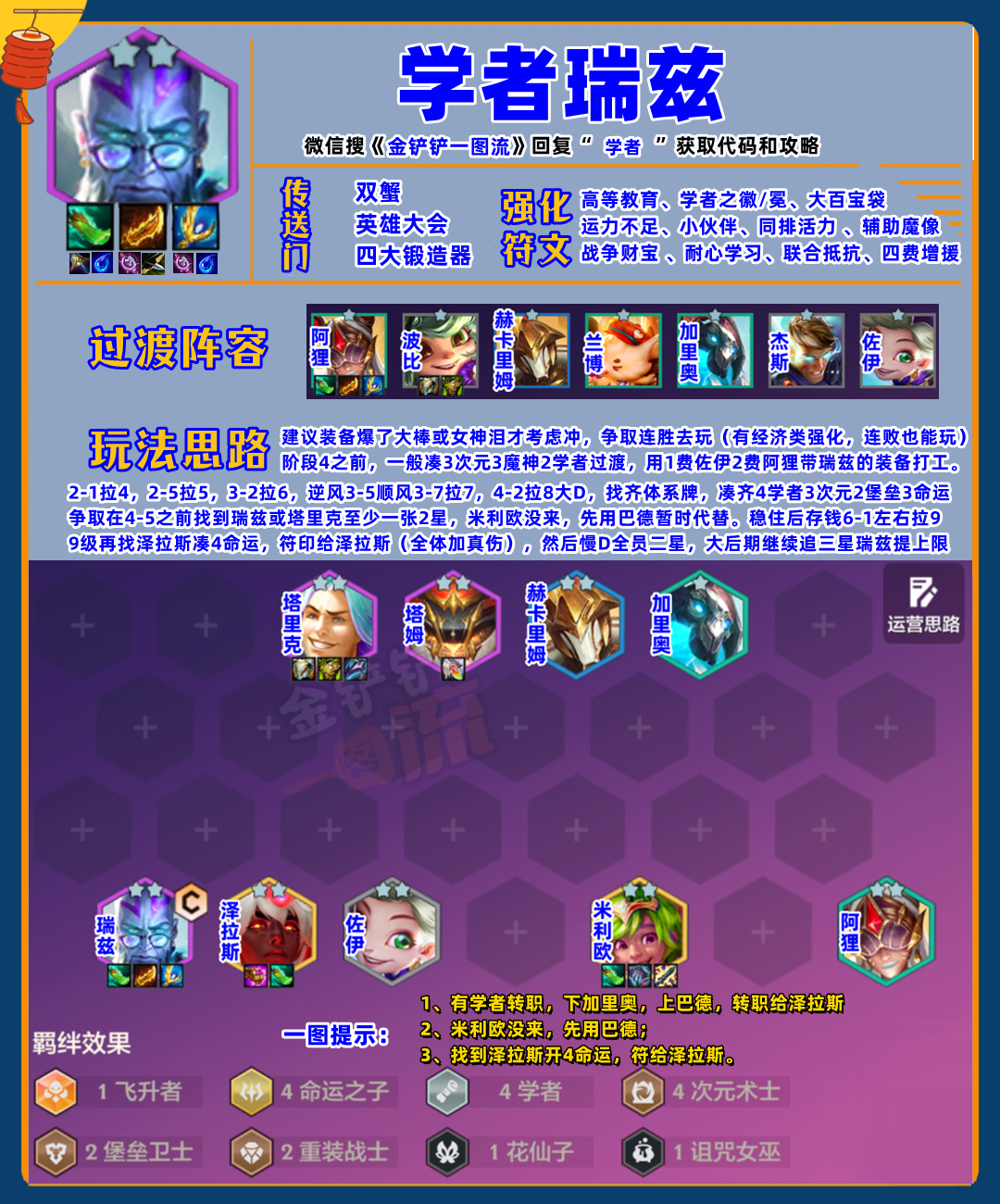 新T0「学者瑞兹」经典84运营阵容，全员两星稳进前2！