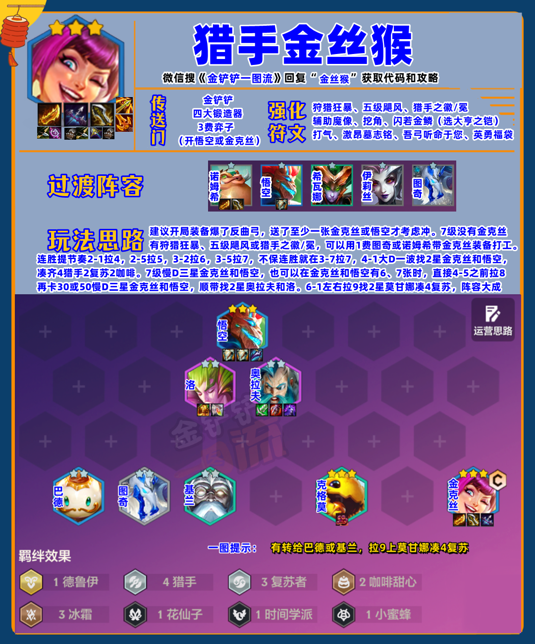 T0猎手金丝猴，有转给巴德，无转凑4复苏