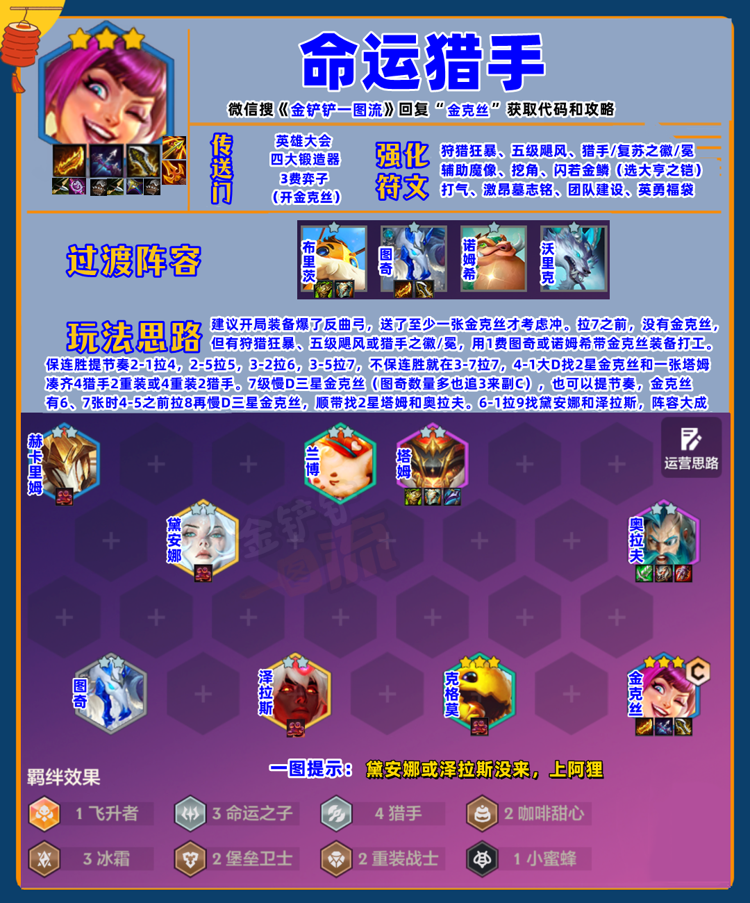 新T0「命运猎手」前排不卷猴子，也不要乌鸦！