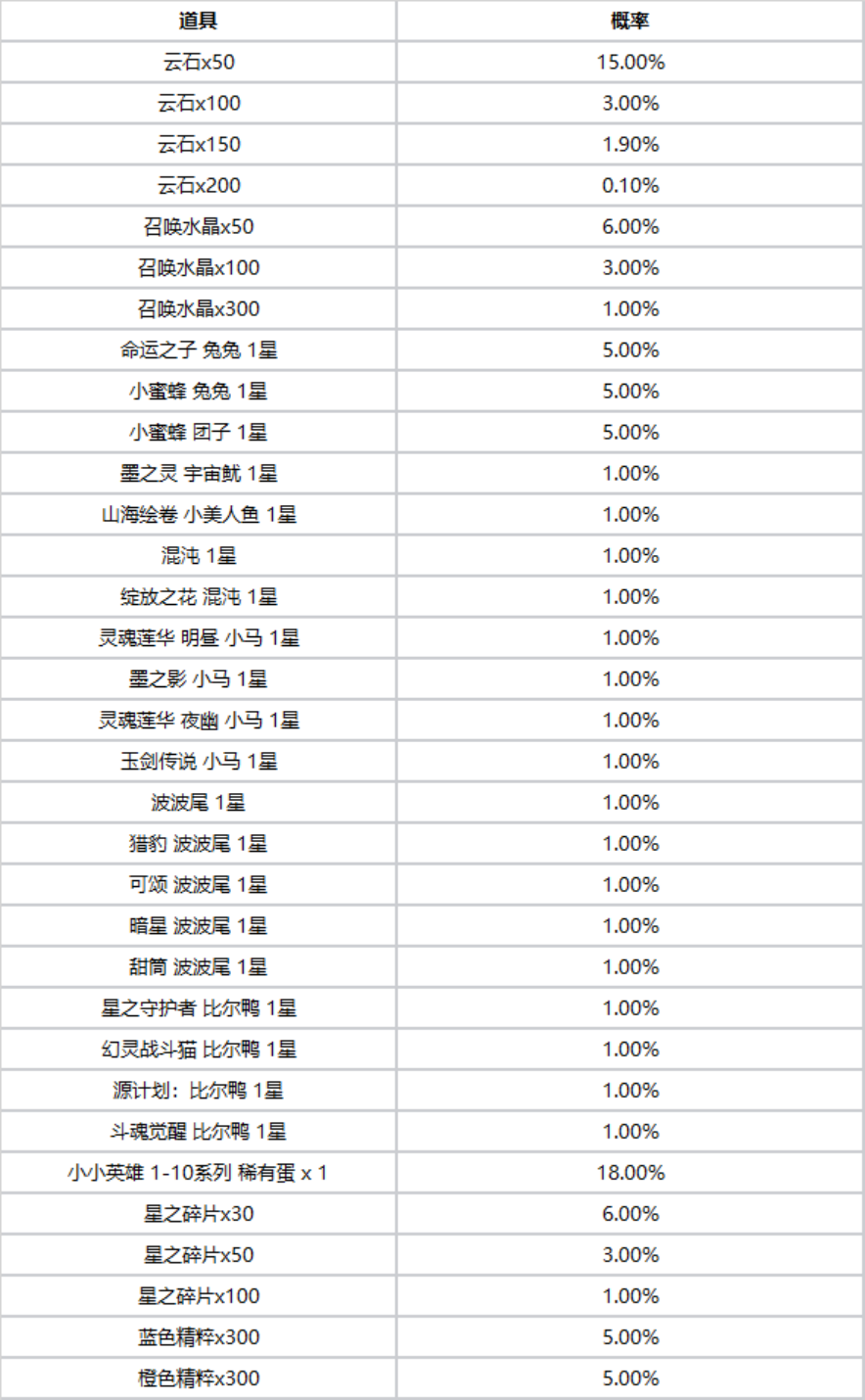 纯干货分享，“六边形战士”的养成，抗的住才有输出