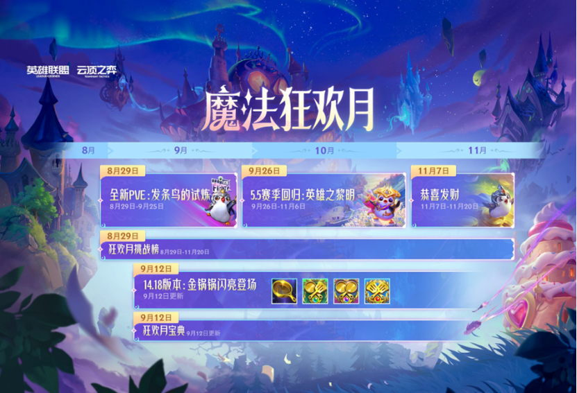 纯干货分享，“六边形战士”的养成，抗的住才有输出