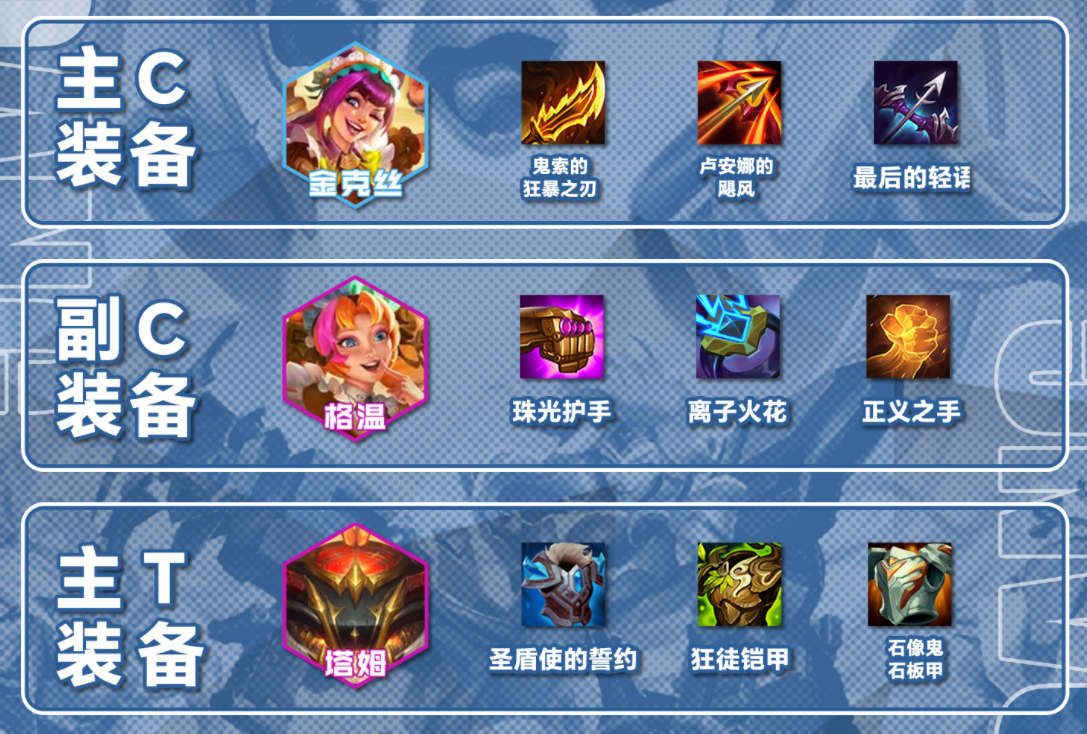 今天，上限最高的甜心九五来了，这不是娱乐阵容，比较吃运营
