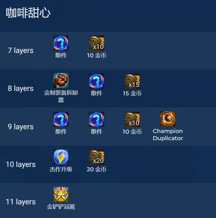 今天，上限最高的甜心九五来了，这不是娱乐阵容，比较吃运营