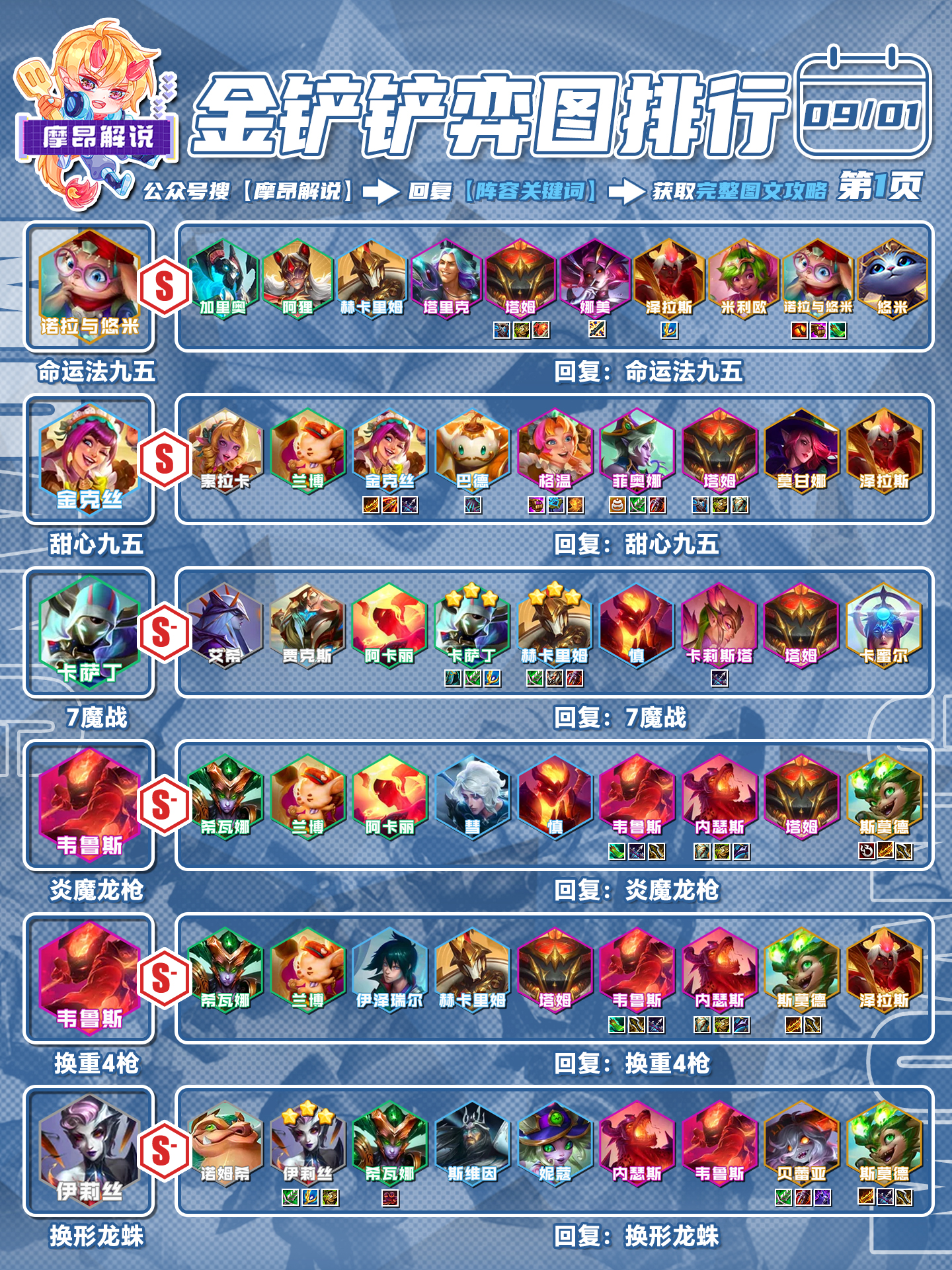 金铲铲弈周报，4.17版本5强争雄，魔战已成毒瘤