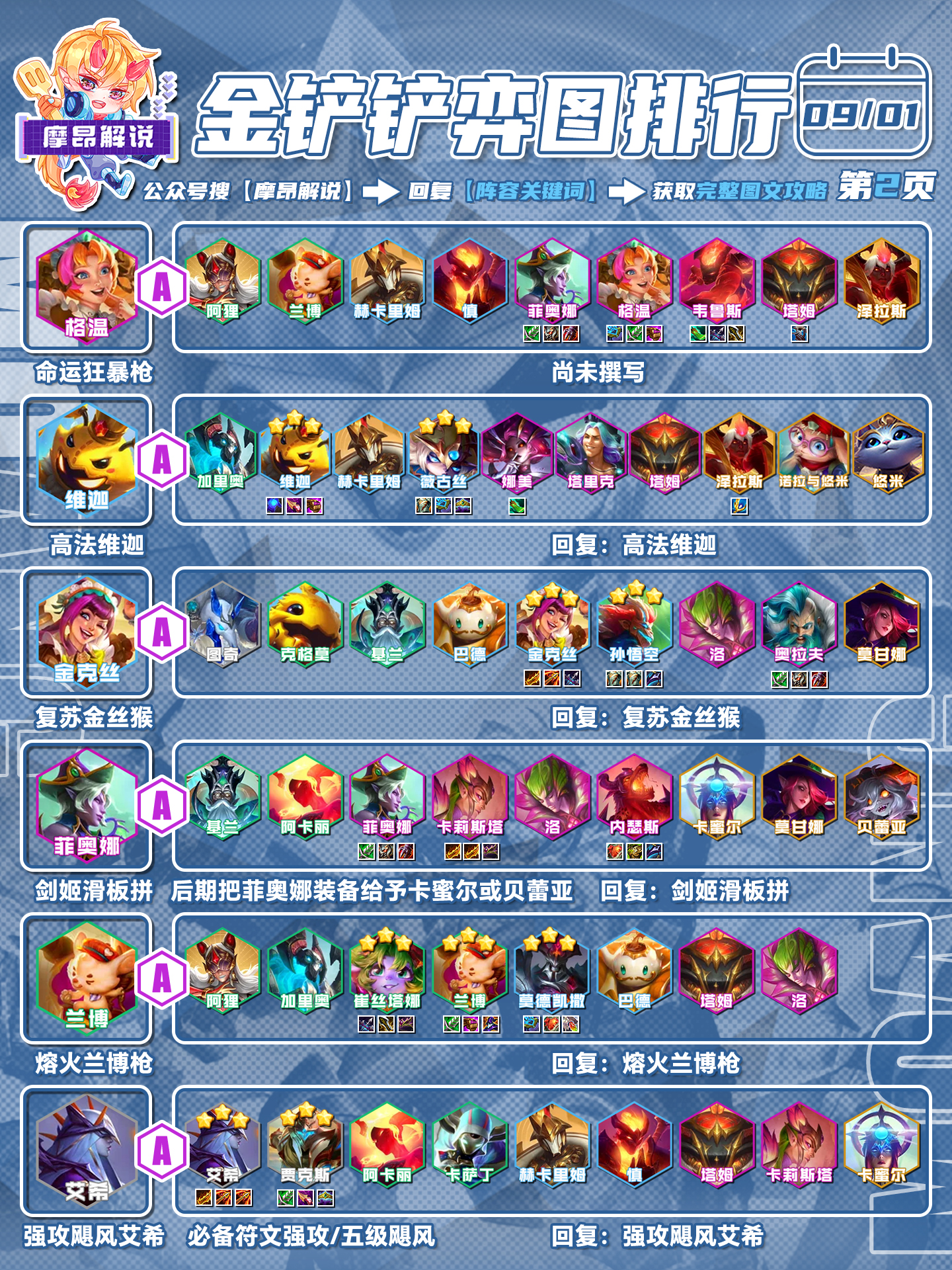金铲铲弈周报，4.17版本5强争雄，魔战已成毒瘤
