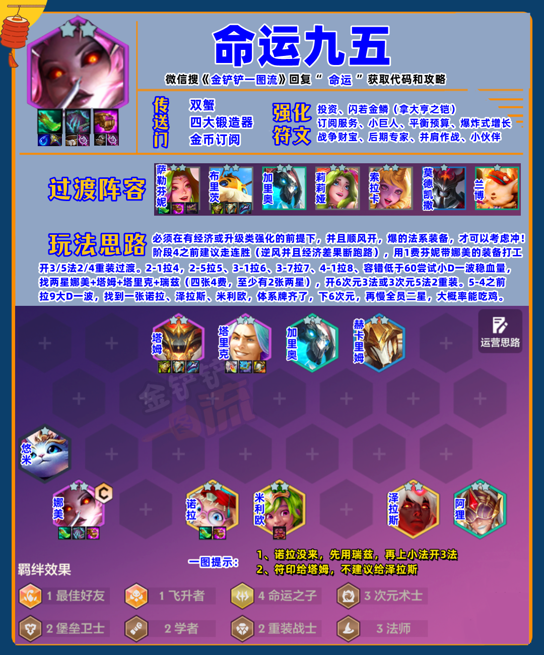 「命运九五」经济好+顺风开，直接冲！！