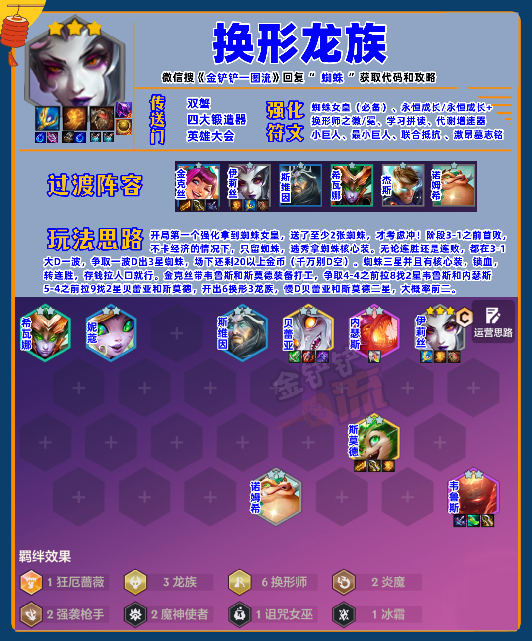 T0蜘蛛女皇「换形龙族」有小巨人可以养贝蕾亚副C！