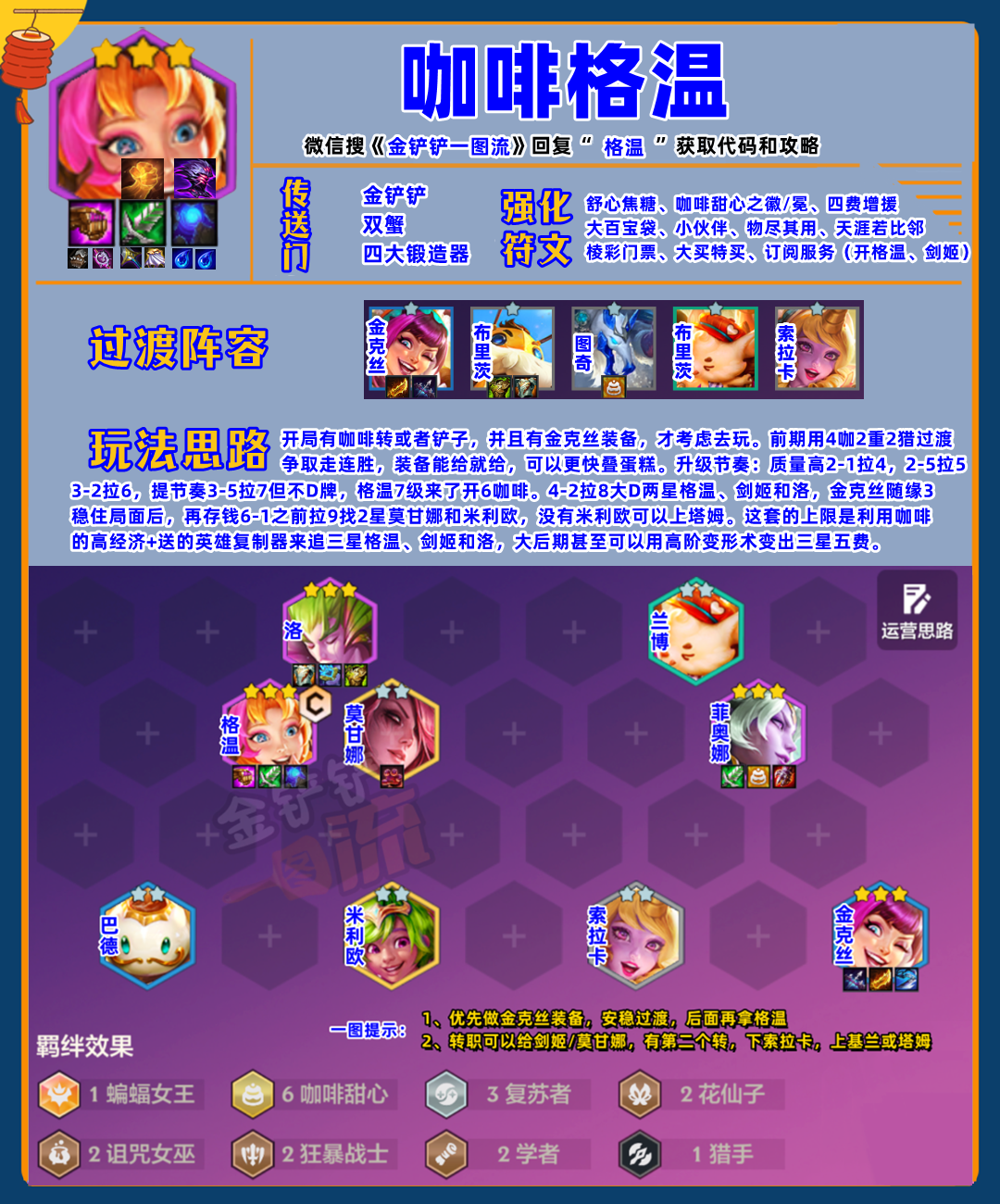 新T0「咖啡格温」扔掉猴子，不要奥拉夫，找剑姬副C！