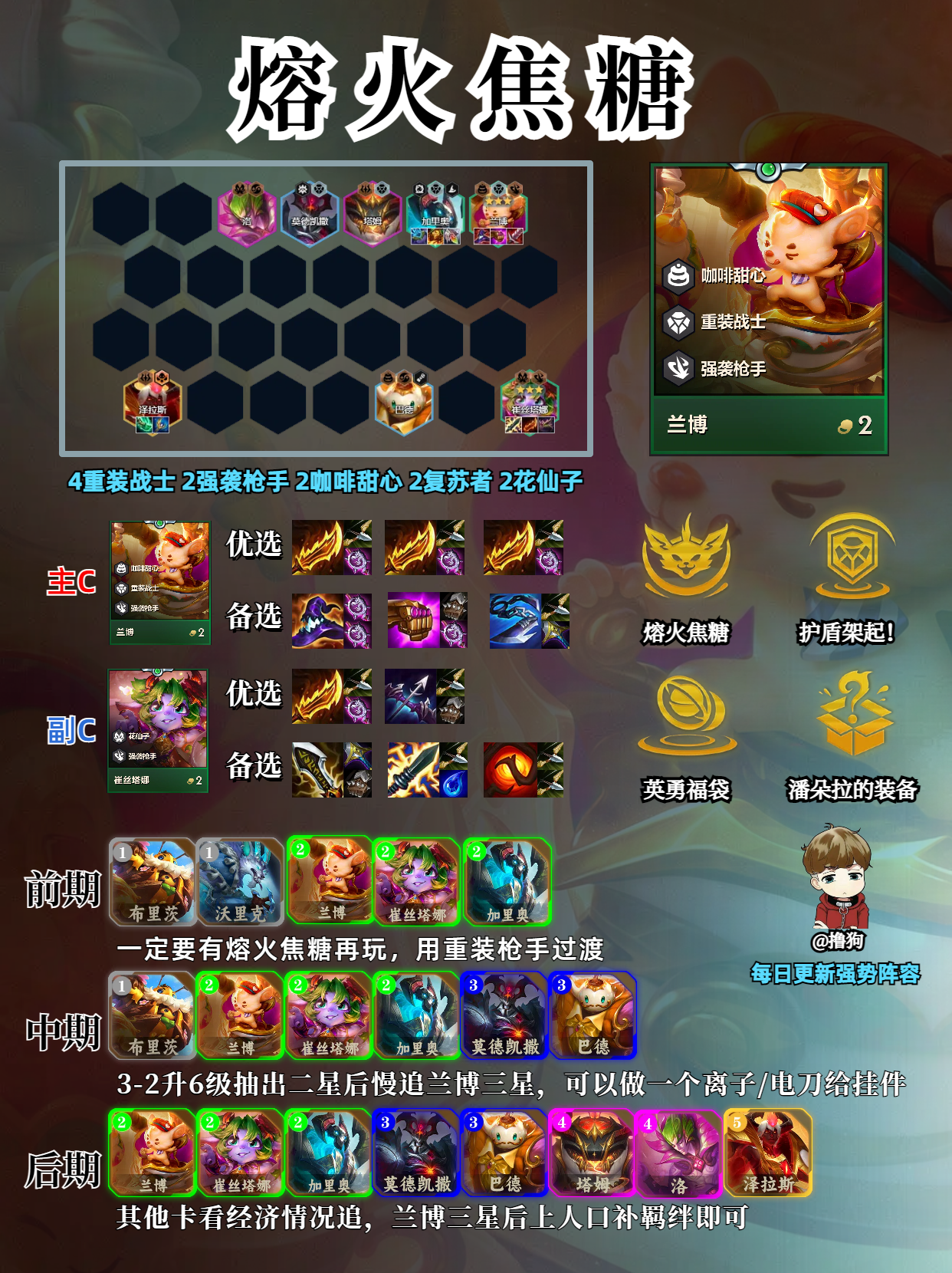 熔火焦糖兰博一人即可单挑所有