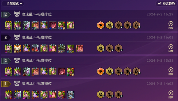 新T0.5【花仙卡特】佩戴专属冠/铠，三星后能抗能打！