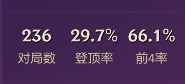 纯干货，纯文字，写给想上分兄弟姐妹的一些建议！
