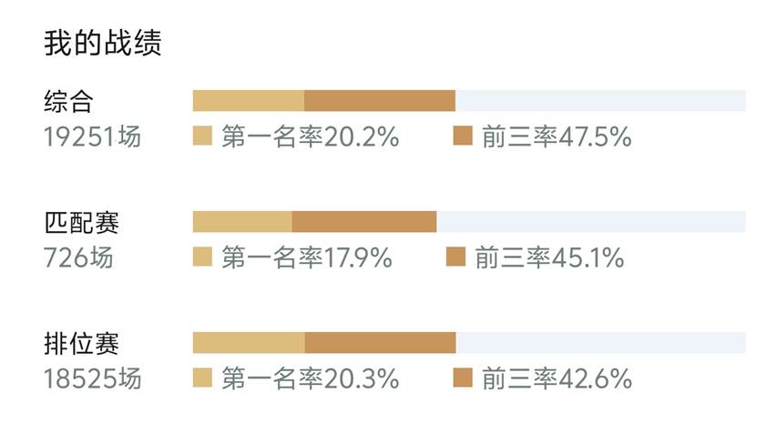 纯干货，纯文字，写给想上分兄弟姐妹的一些建议！
