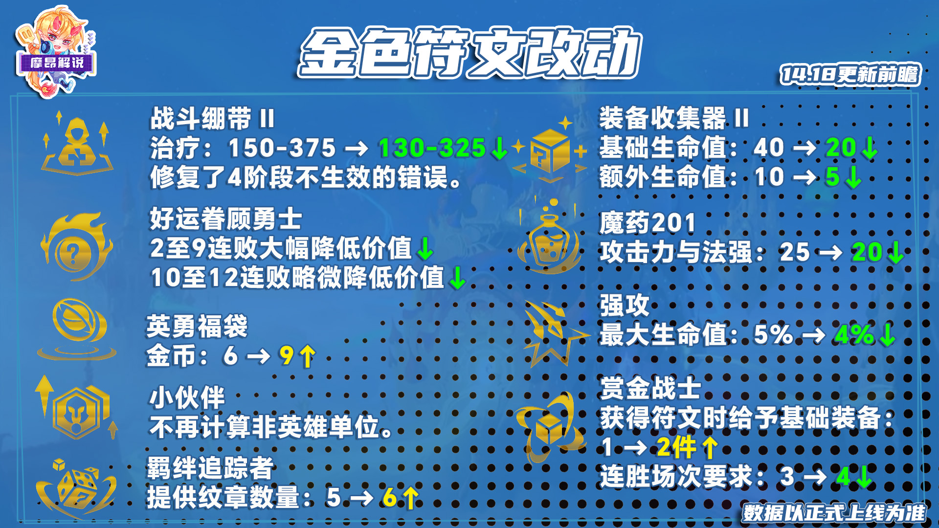4.18更新前瞻，金锅锅来袭，多棋子重做