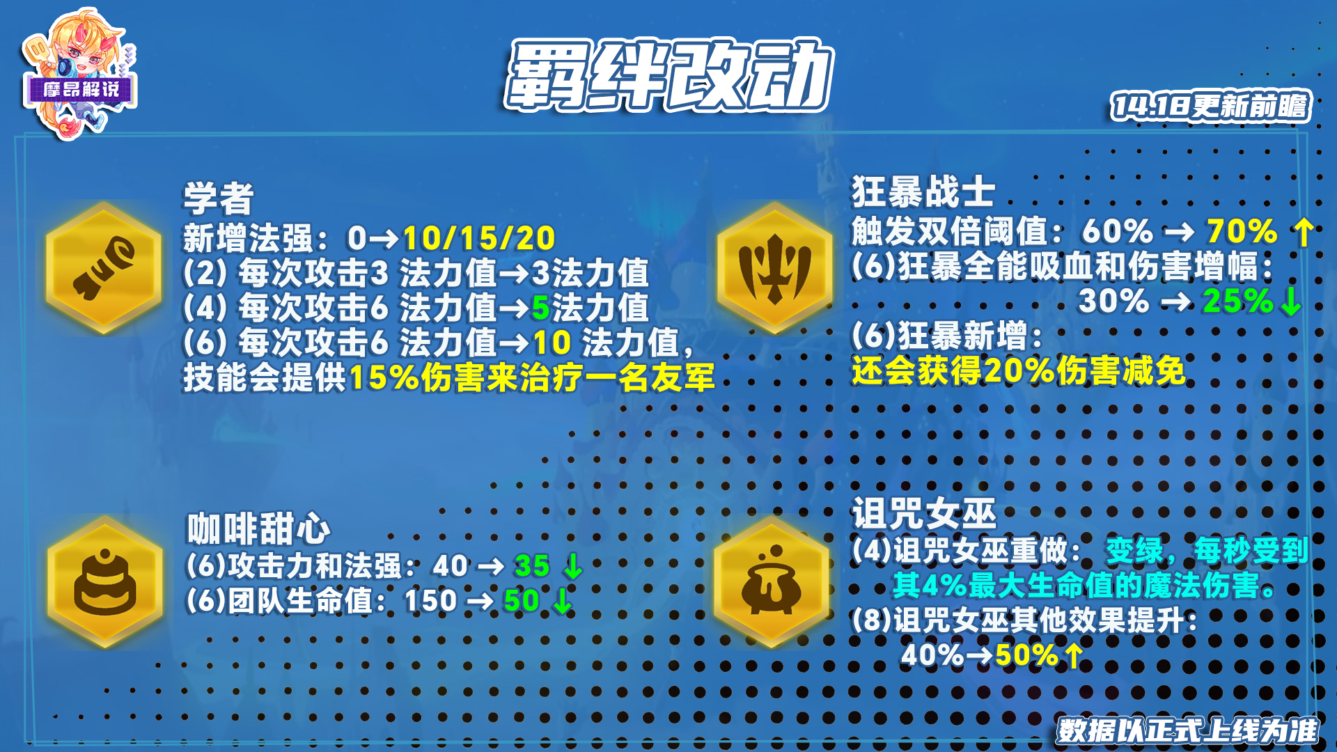 4.18更新前瞻，金锅锅来袭，多棋子重做