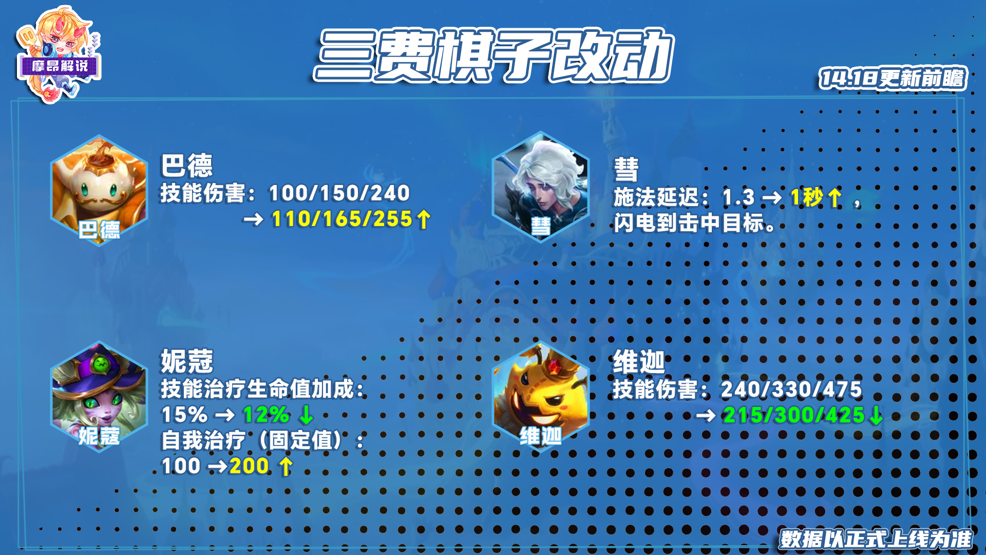 4.18更新前瞻，金锅锅来袭，多棋子重做