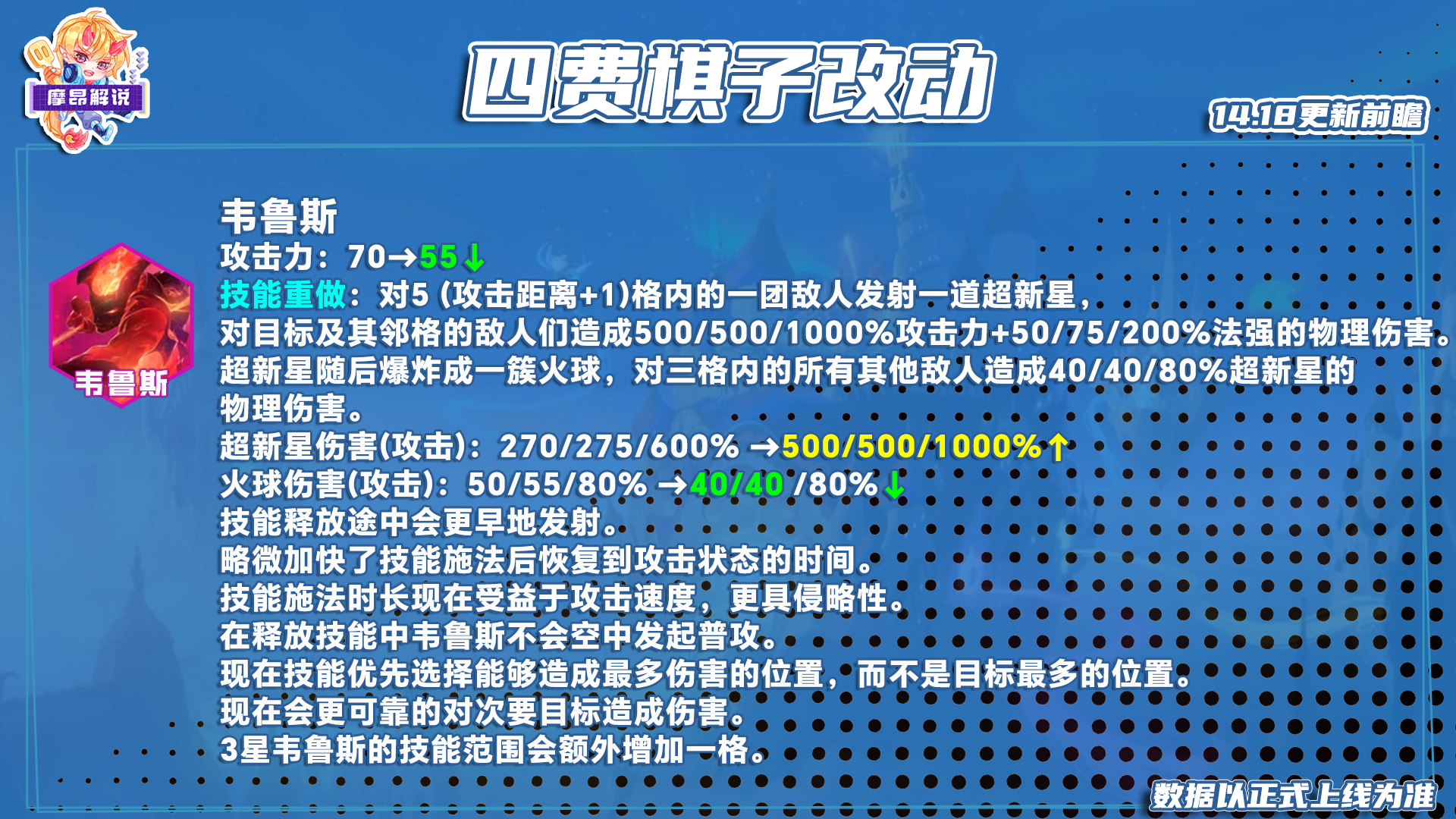 4.18更新前瞻，金锅锅来袭，多棋子重做