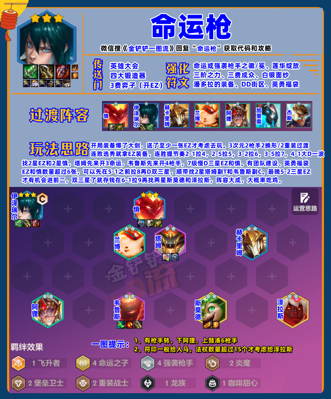 新T0「命运枪」无转不开6枪，EZ最强阵容诞生！