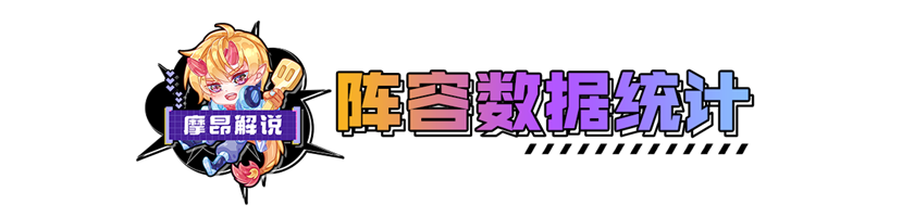 金铲铲弈周报，4.18最新王者阵容排行，命运与枪手强势登顶