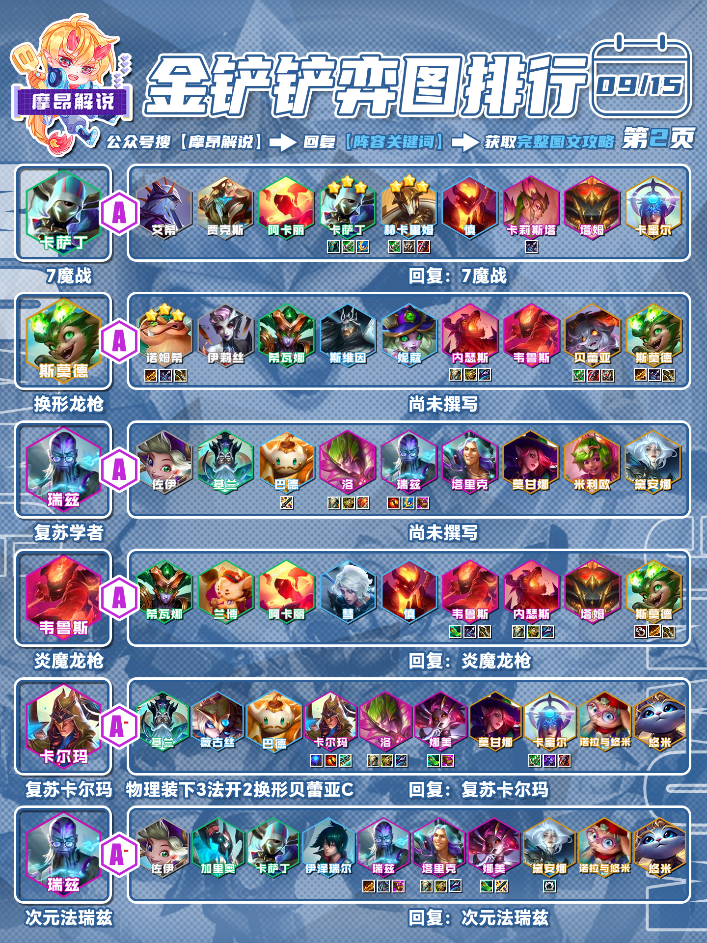 金铲铲弈周报，4.18最新王者阵容排行，命运与枪手强势登顶