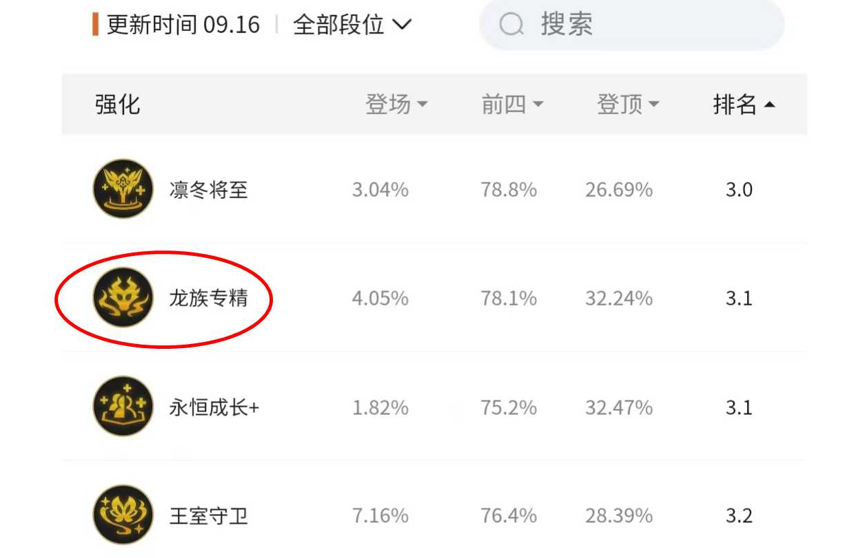 新T0龙族专精「换形龙女」不硬D三星龙女，暴打命运韦鲁斯！