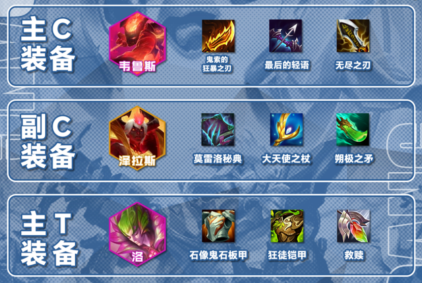 速冲成型大成型≈前二，命运韦鲁斯，血量为王