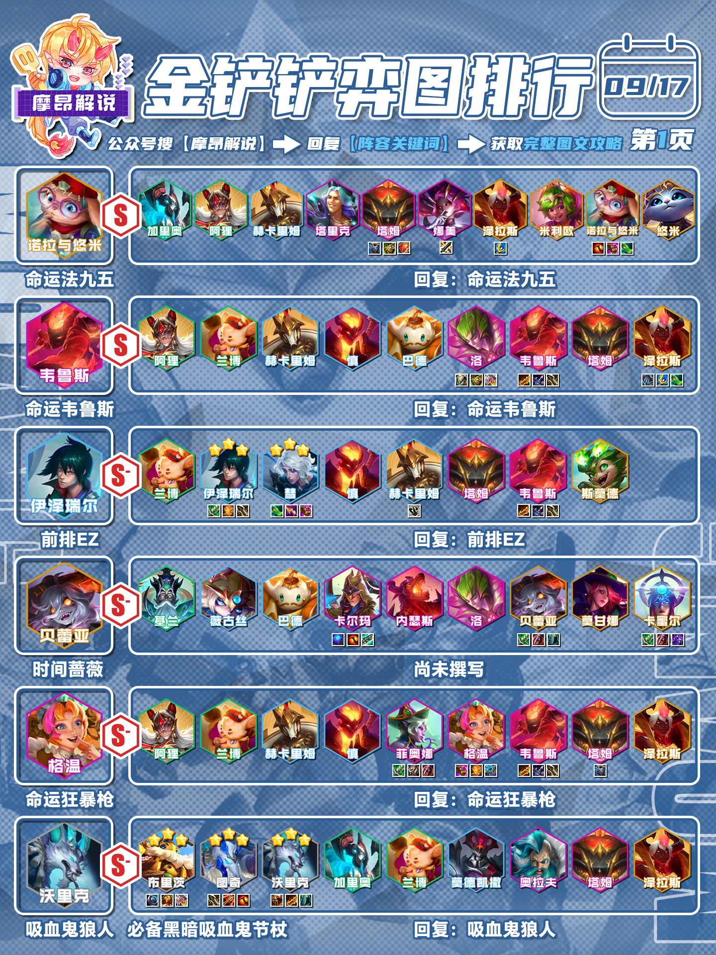 速冲成型大成型≈前二，命运韦鲁斯，血量为王