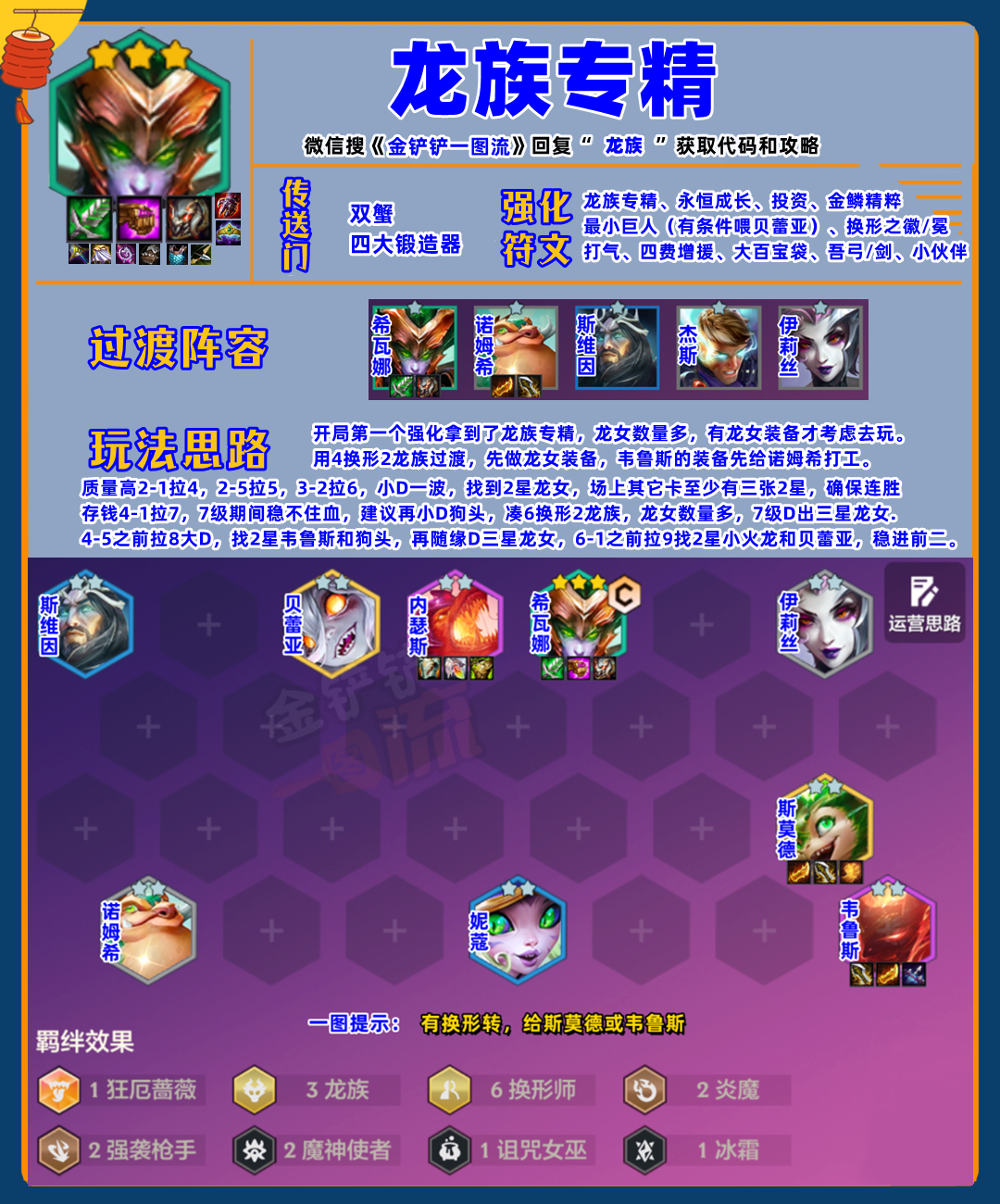 新T0龙族专精「换形龙女」不硬D三星龙女，暴打命运韦鲁斯！