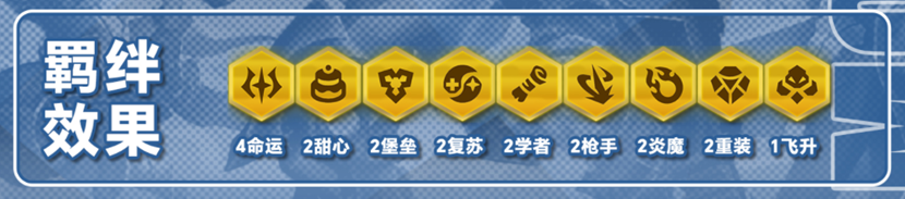 速冲成型大成型≈前二，命运韦鲁斯，血量为王