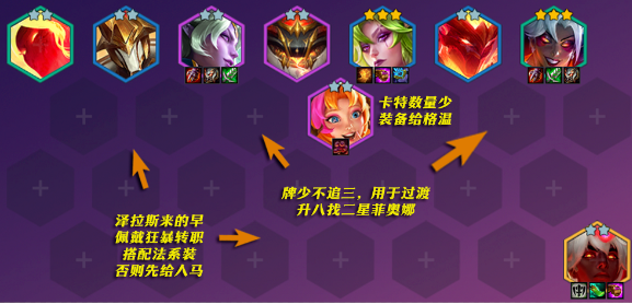 除韦鲁斯/花仙外，满足以下条件，这些阵容同样具备吃分能力！