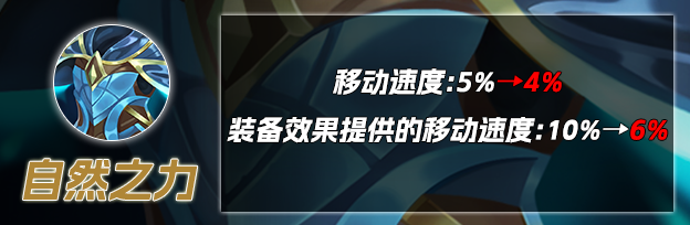 【小剪刀】峡谷王者奎桑提14.19新玩法前瞻分析