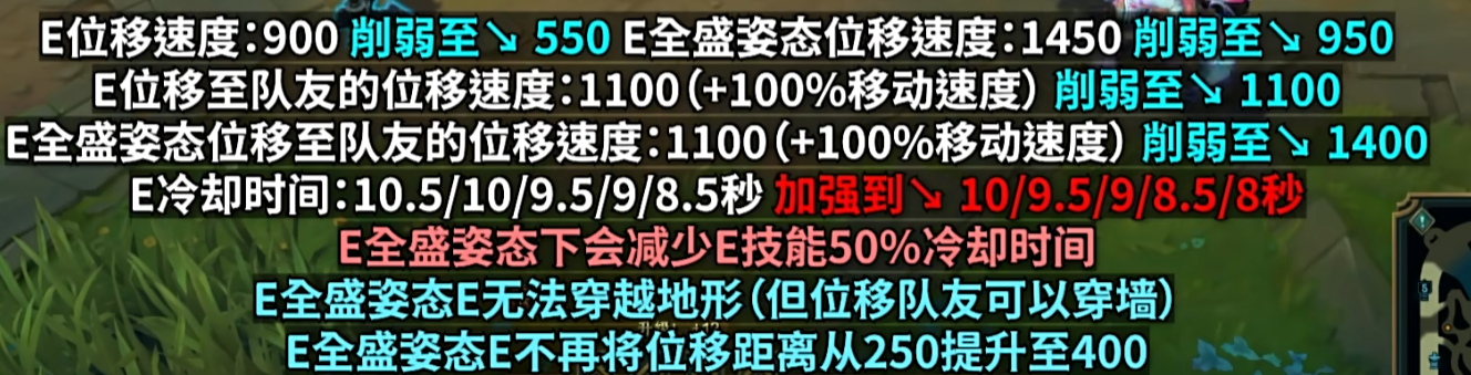 【小剪刀】峡谷王者奎桑提14.19新玩法前瞻分析
