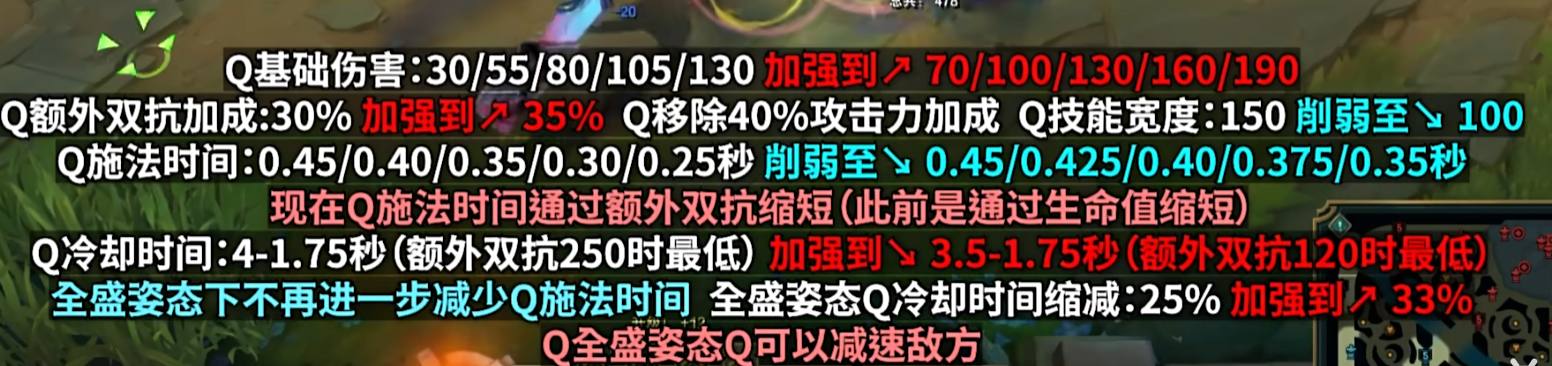 【小剪刀】峡谷王者奎桑提14.19新玩法前瞻分析