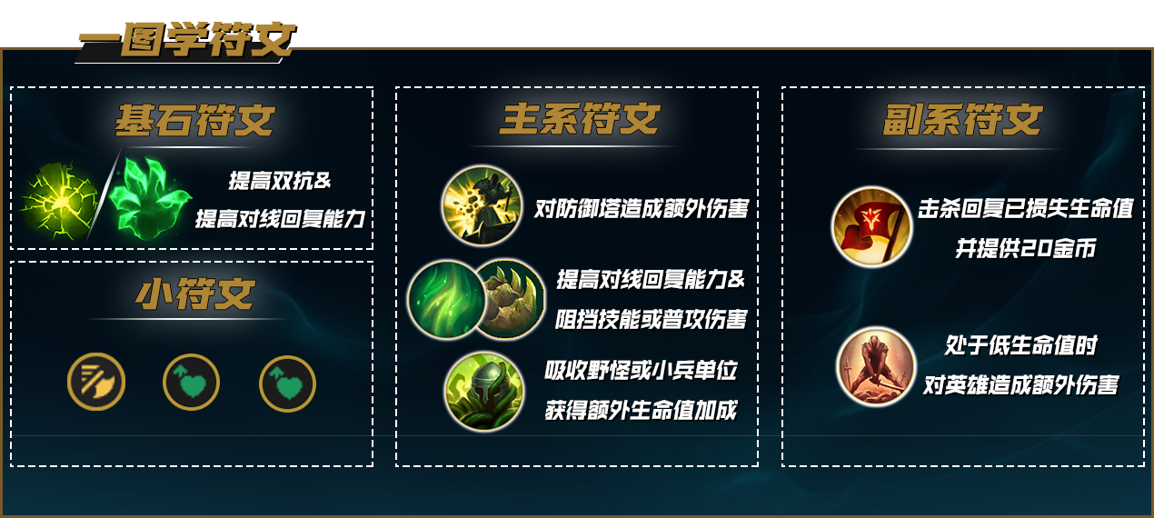 【小剪刀】峡谷王者奎桑提14.19新玩法前瞻分析