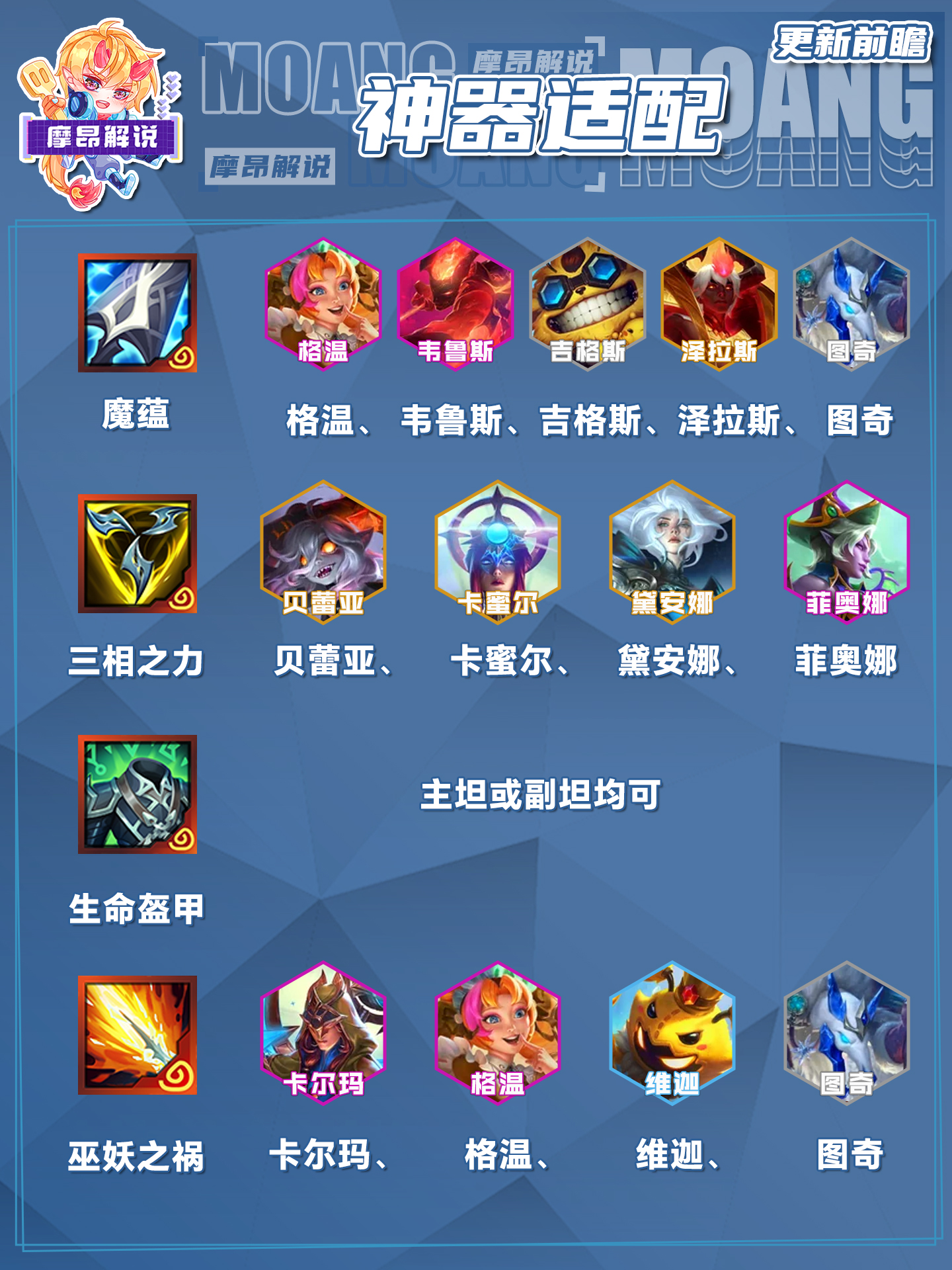 全神器契合度推荐，会利用一件神器顶2件装备