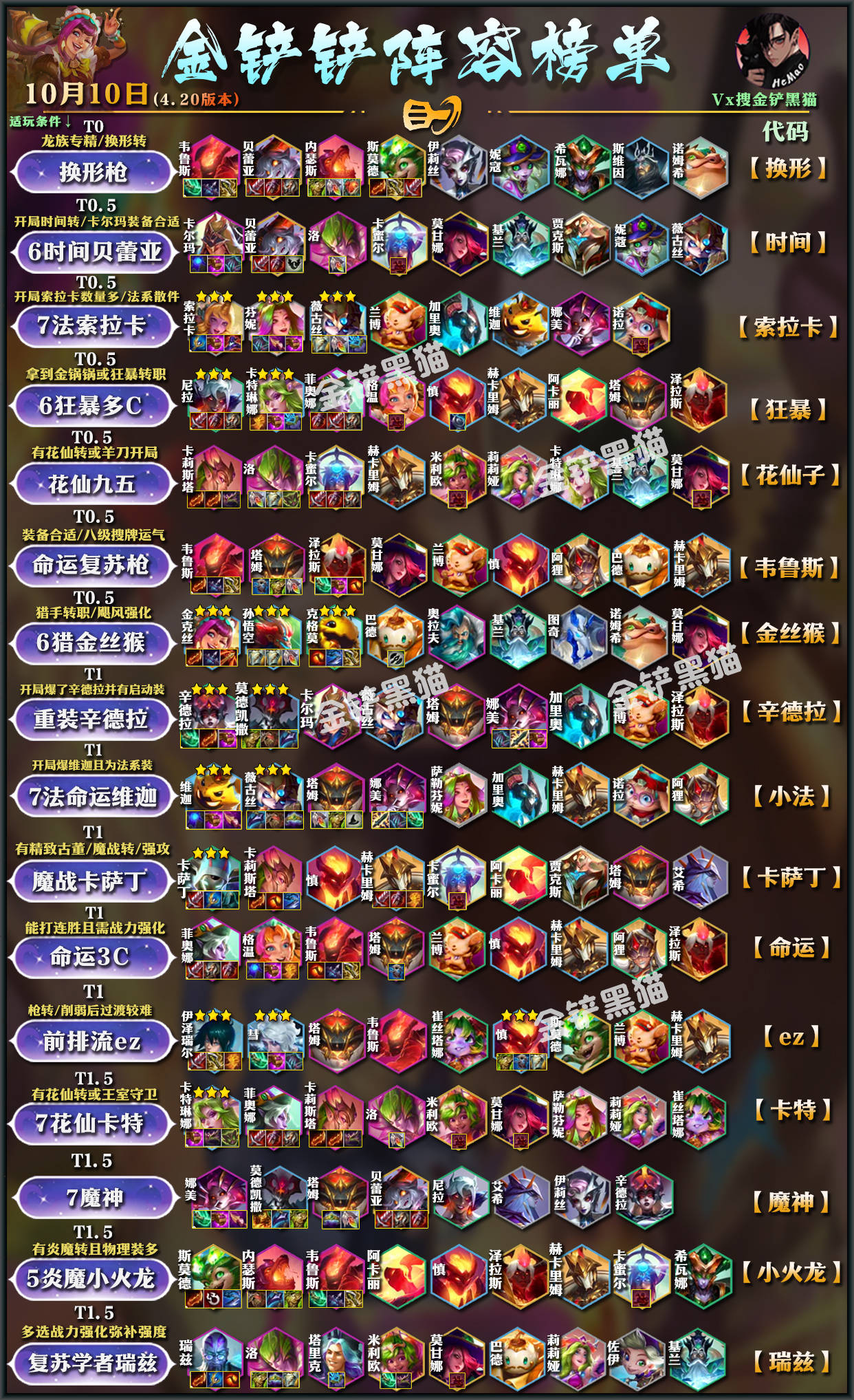新T0.5【7法索拉卡】伤害太爆了！速去偷分！