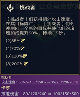 新T0:6挑双莎英雄之力选假人，登场双卡莎，暴打同行！