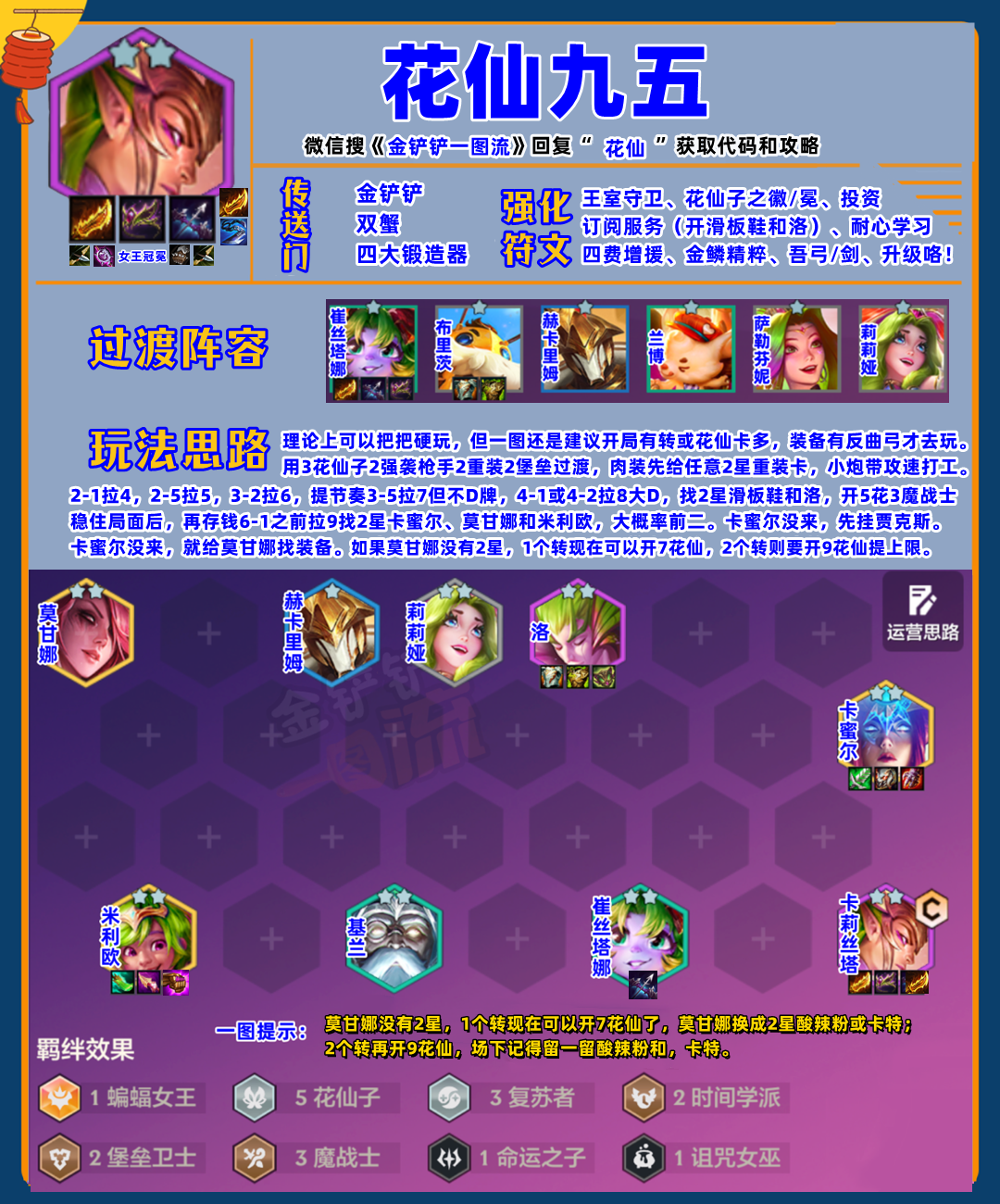 「花仙九五」连续多次加强后，这两天重回T0！