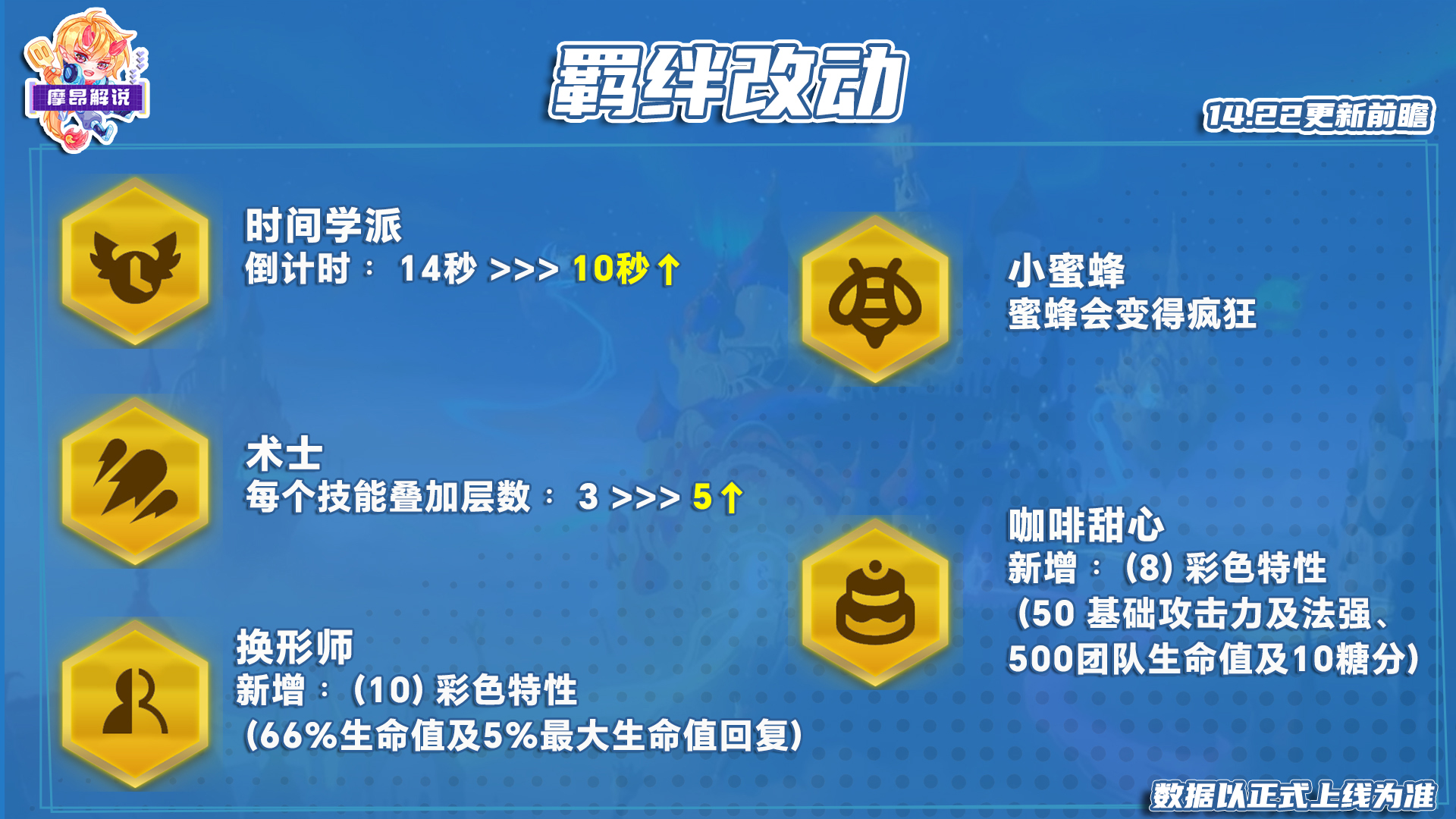 14.22更新前瞻，狂欢版本来袭，多神器大改