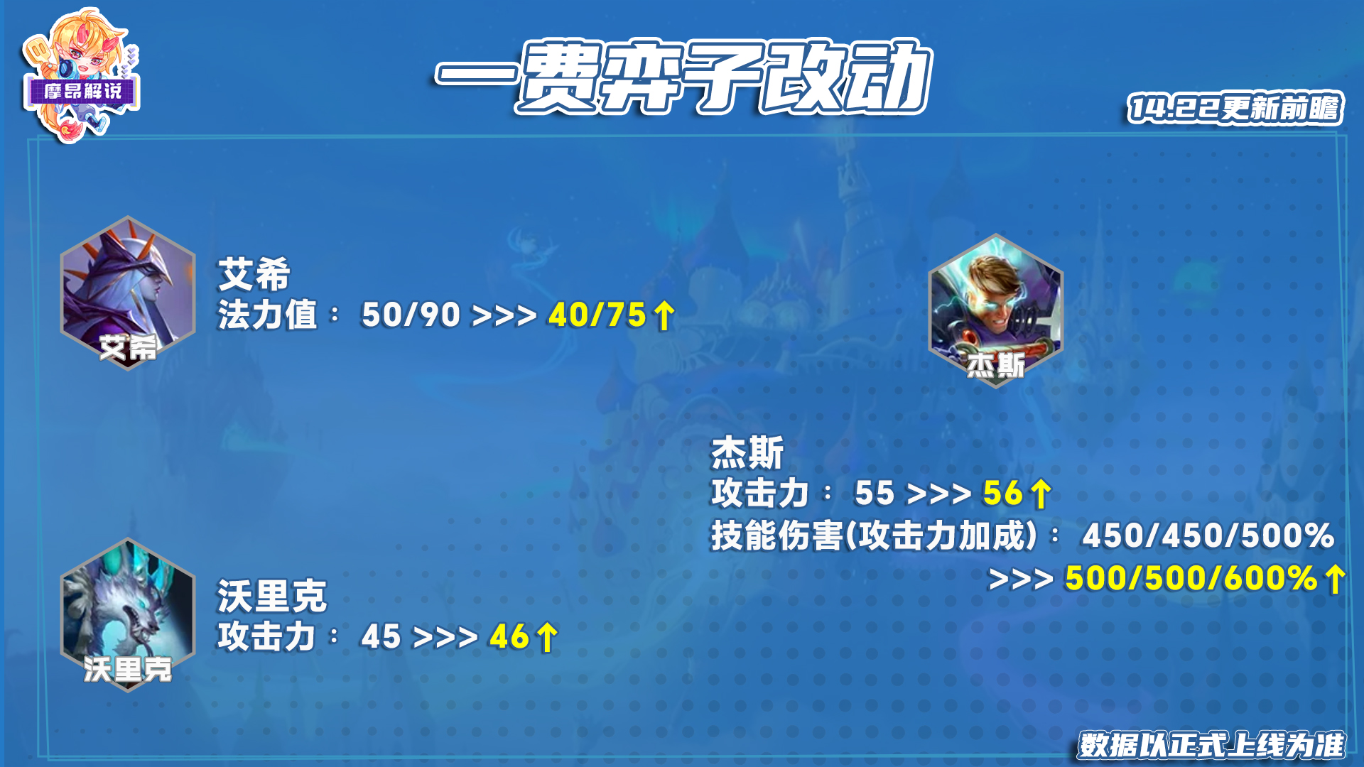 14.22更新前瞻，狂欢版本来袭，多神器大改