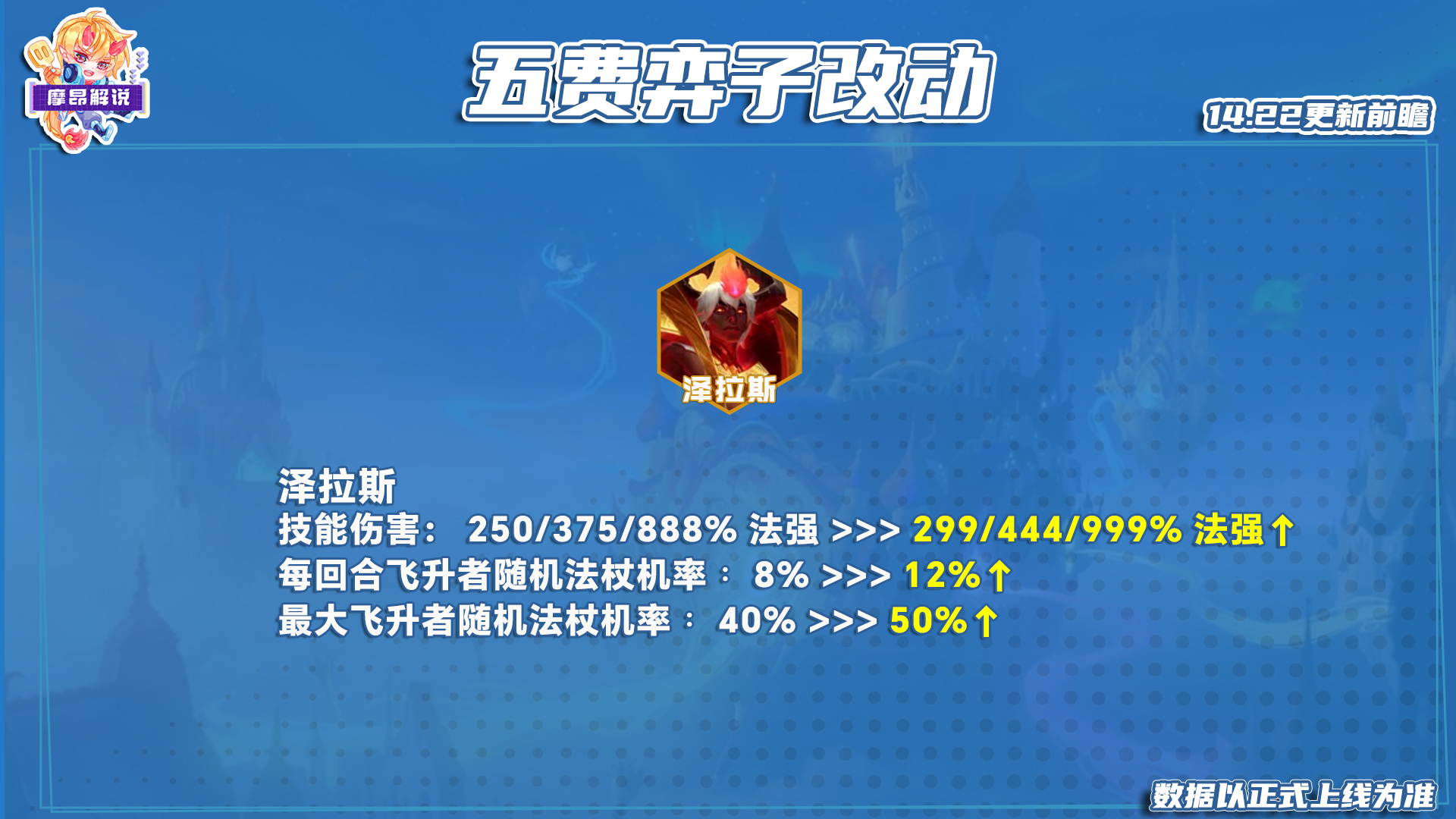 14.22更新前瞻，狂欢版本来袭，多神器大改