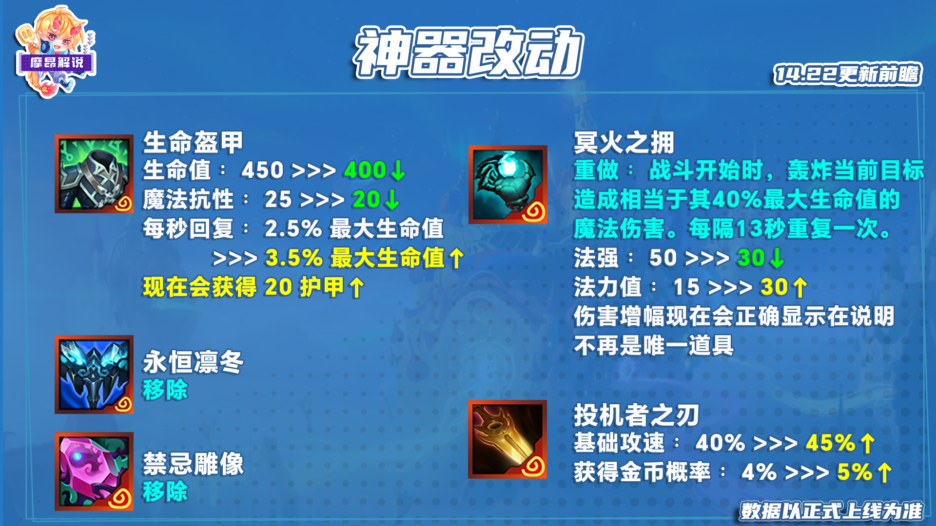 14.22更新前瞻，狂欢版本来袭，多神器大改