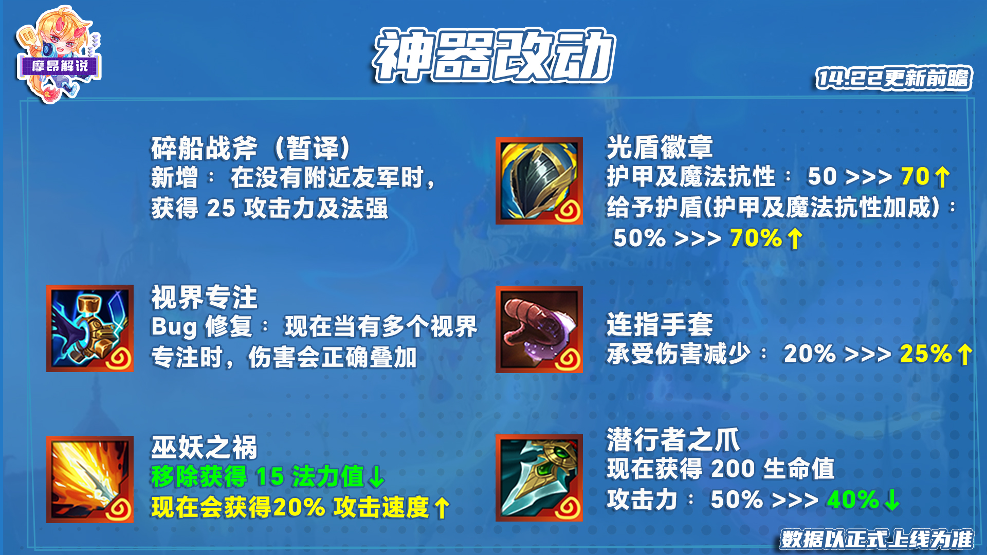 14.22更新前瞻，狂欢版本来袭，多神器大改