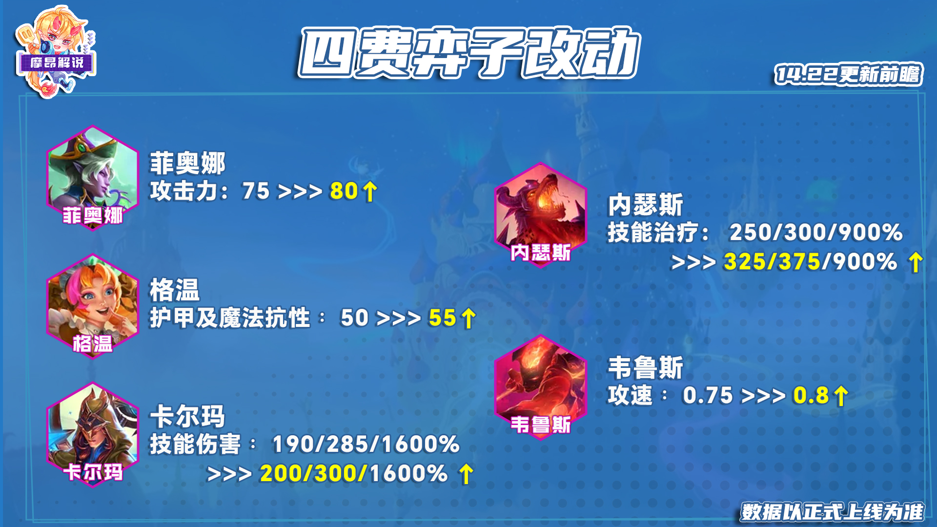 14.22更新前瞻，狂欢版本来袭，多神器大改