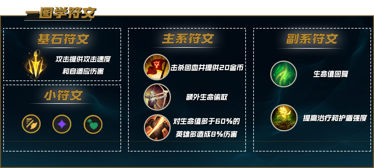 绝活永恩玩家的上分秘诀