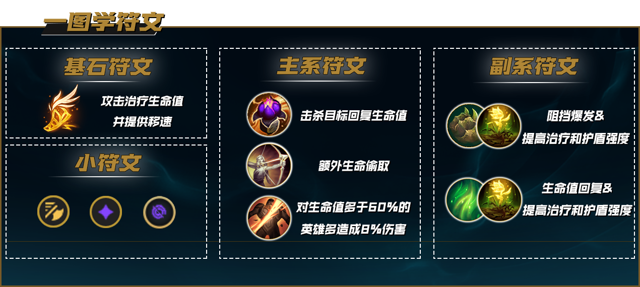 绝活永恩玩家的上分秘诀