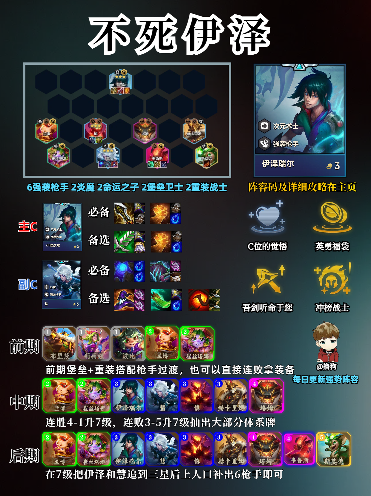 金铲铲最新上分阵容推荐（11月16日）