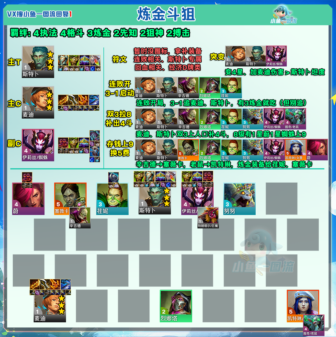 「19套冲分代码」妖姬特强，次推极客！