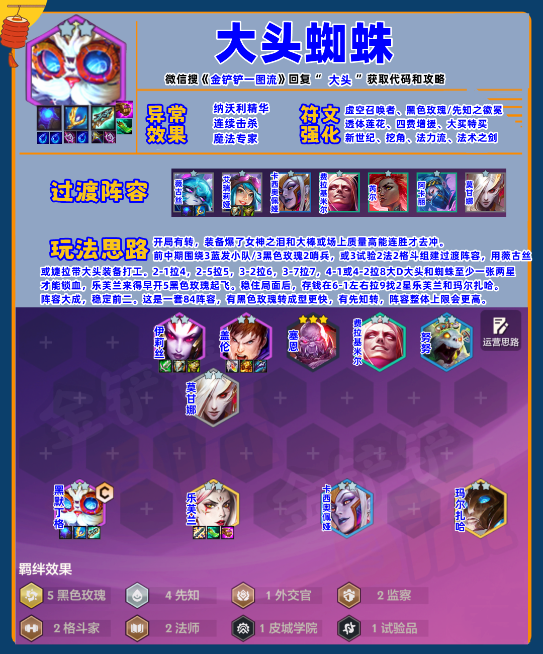 T0「大头蜘蛛」两张超模4费,只要机制不改,爽一个赛季!