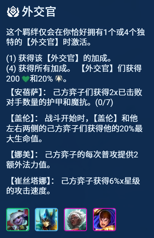 外交安蓓萨，超高上限，缺点特别吃理解，你敢挑战吗？