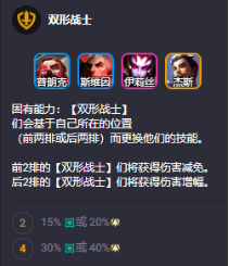 炼丹最强阵容诞生！一星吃分，二星登顶！